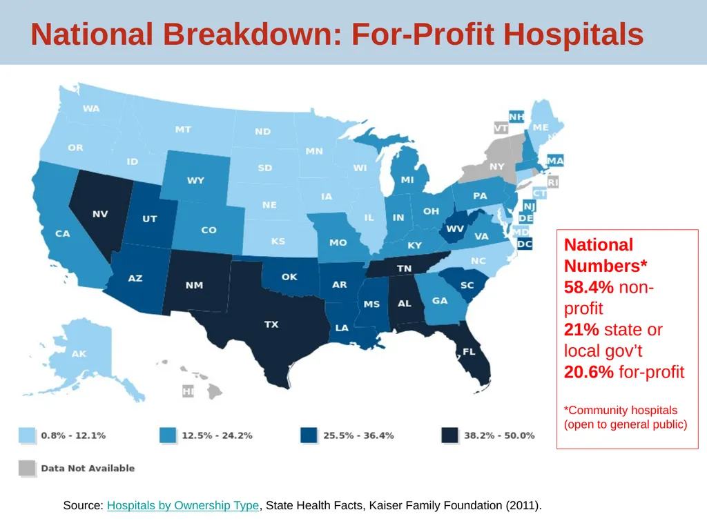 Hospital Community Benefit: Policy, Practice and - slide 4 of 22