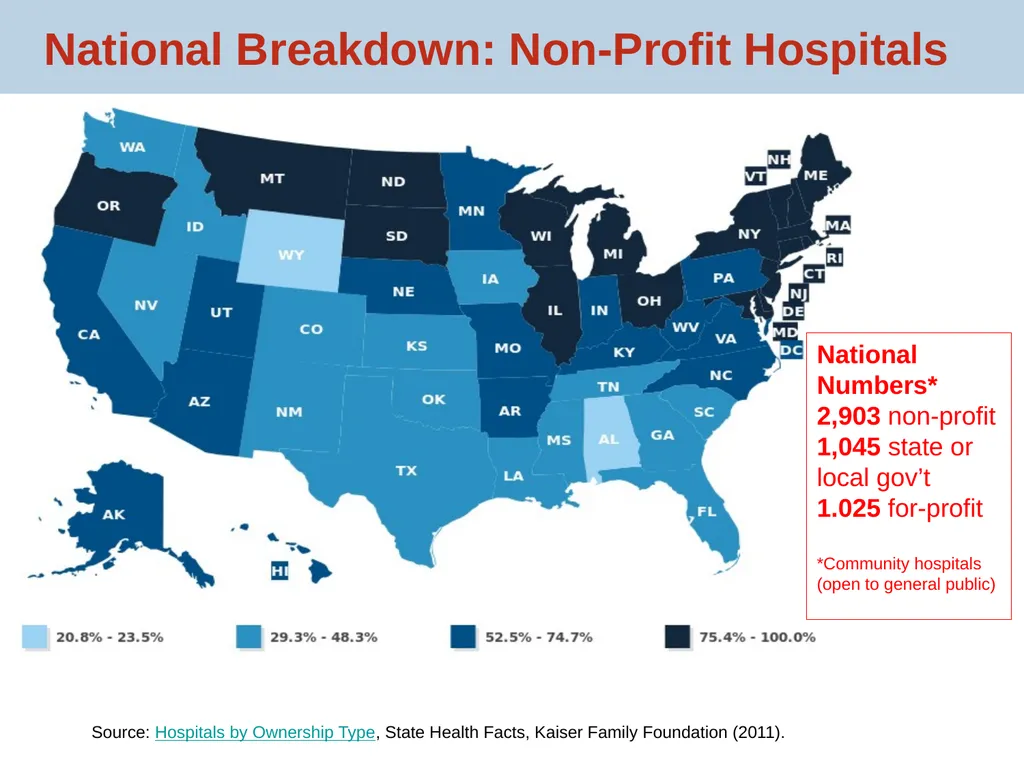 Hospital Community Benefit: Policy, Practice and - slide 3 of 22