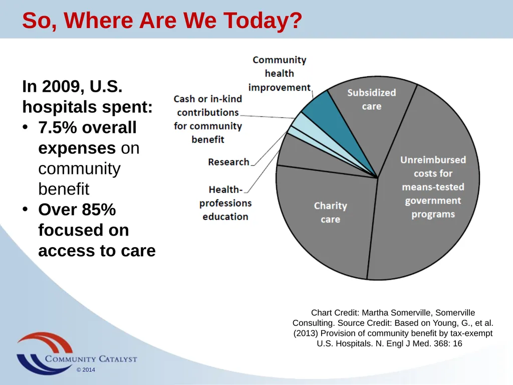 Hospital Community Benefit: Policy, Practice and - slide 13 of 22