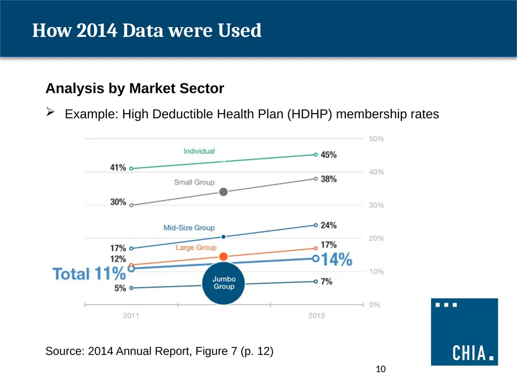 ANNUAL PREMIUMS DATA REQUEST 2015 Payer - slide 10 of 16