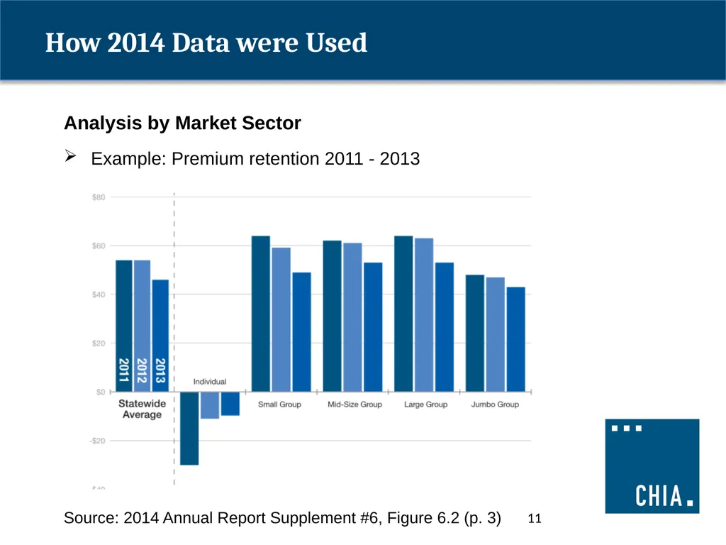 ANNUAL PREMIUMS DATA REQUEST 2015 Payer - slide 11 of 16