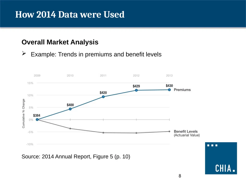 ANNUAL PREMIUMS DATA REQUEST 2015 Payer - slide 8 of 16