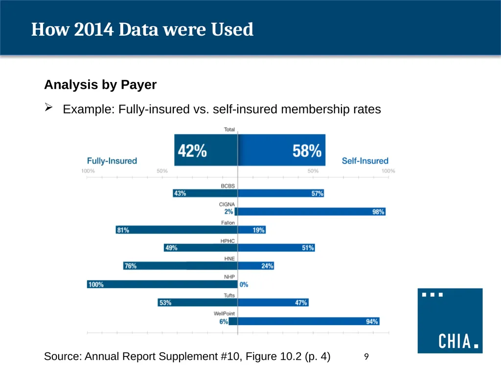 ANNUAL PREMIUMS DATA REQUEST 2015 Payer - slide 9 of 16