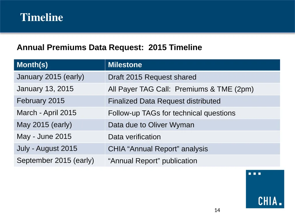 ANNUAL PREMIUMS DATA REQUEST 2015 Payer - slide 14 of 16