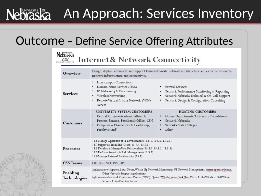 Updating the Value Proposition: Using Services to - slide 7 of 16