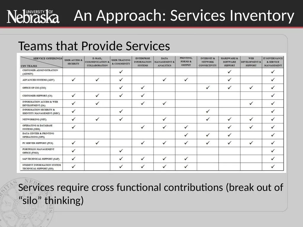 Updating the Value Proposition: Using Services to - slide 8 of 16