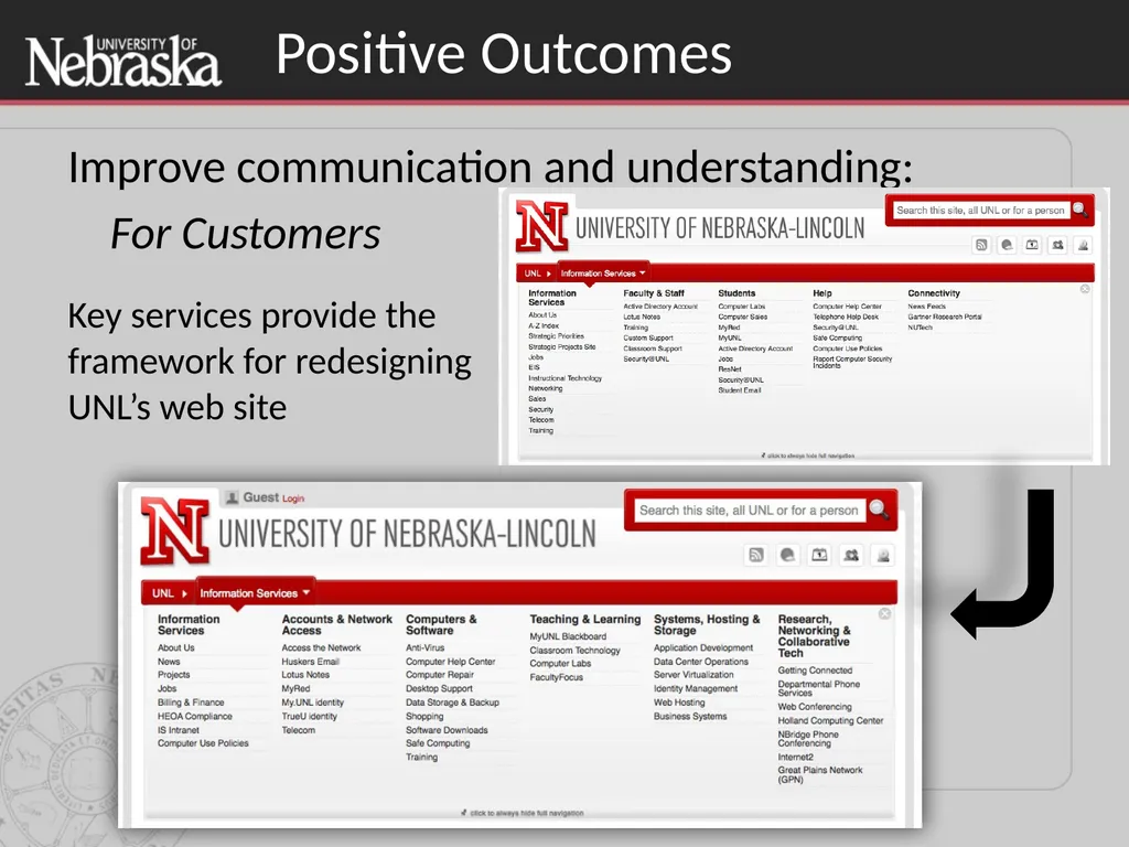 Updating the Value Proposition: Using Services to - slide 12 of 16