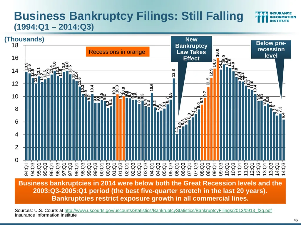 The Commercial P/C Insurance Industry: Issues & - slide 44 of 52