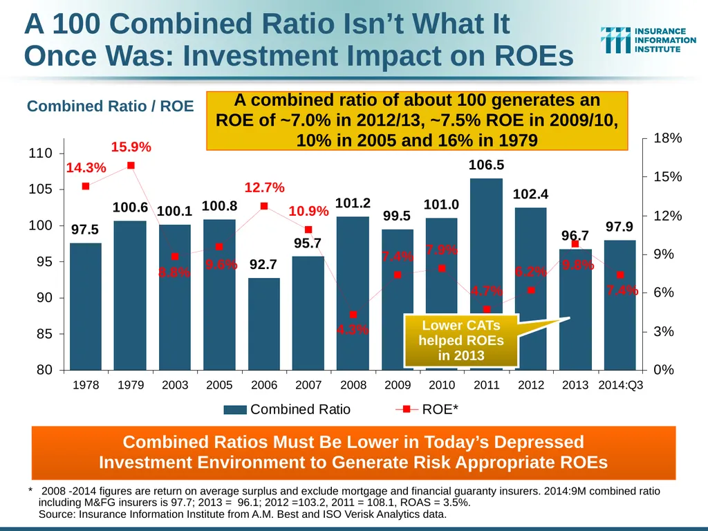 The Commercial P/C Insurance Industry: Issues & - slide 6 of 52