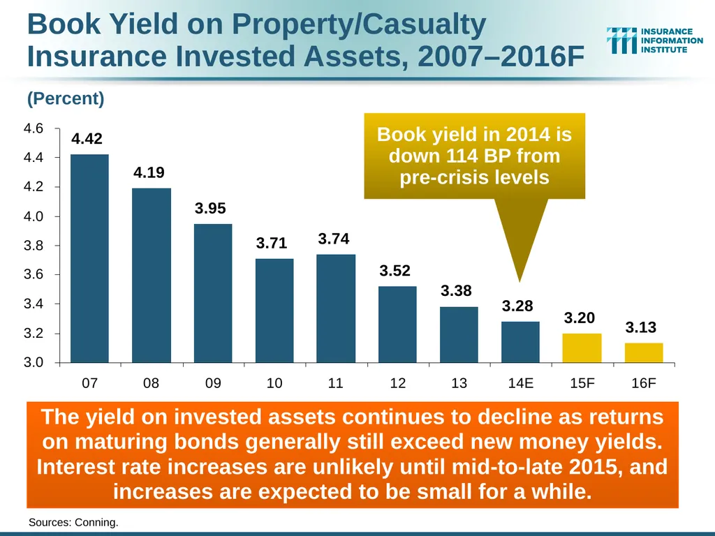 The Commercial P/C Insurance Industry: Issues & - slide 27 of 52