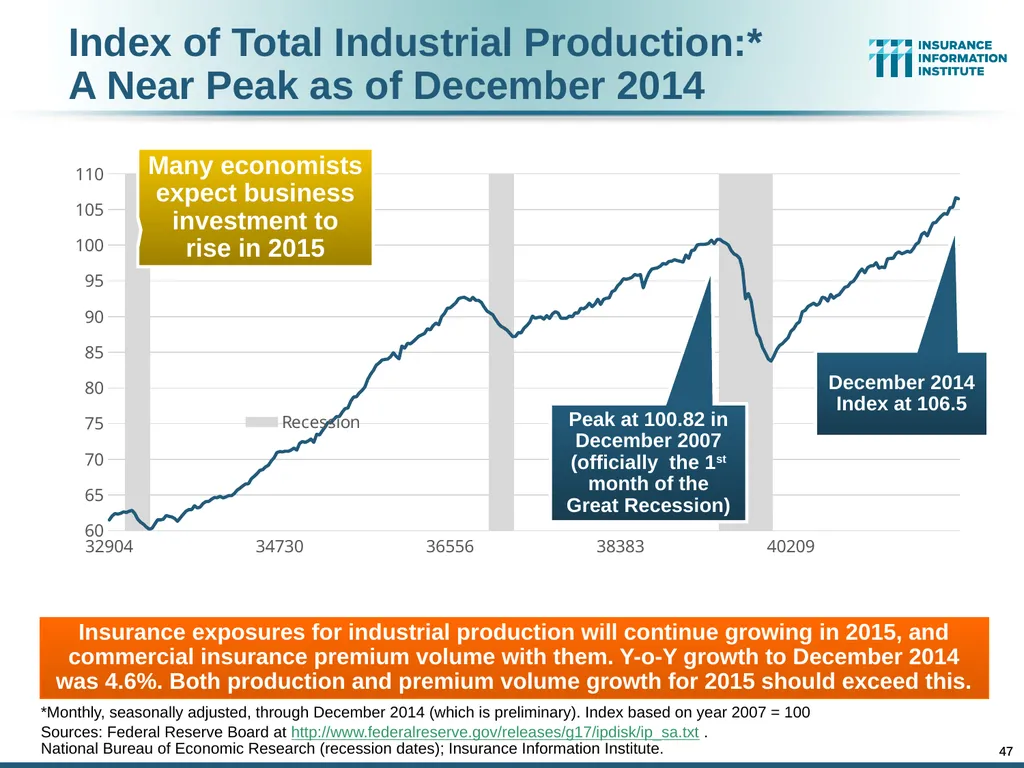 The Commercial P/C Insurance Industry: Issues & - slide 45 of 52