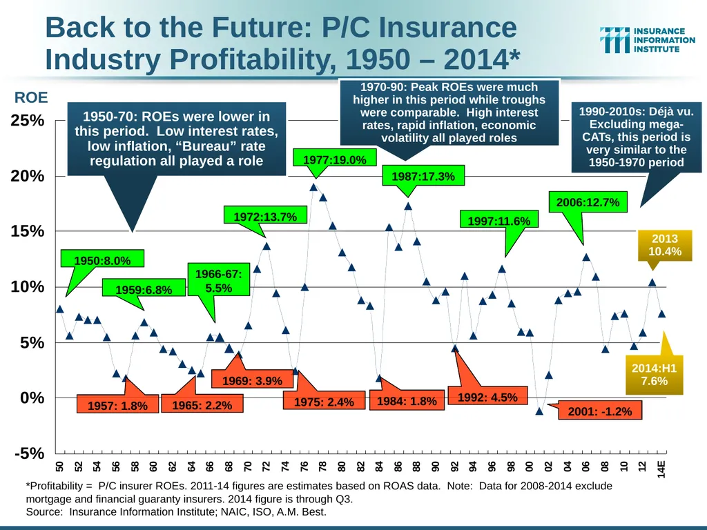 The Commercial P/C Insurance Industry: Issues & - slide 4 of 52