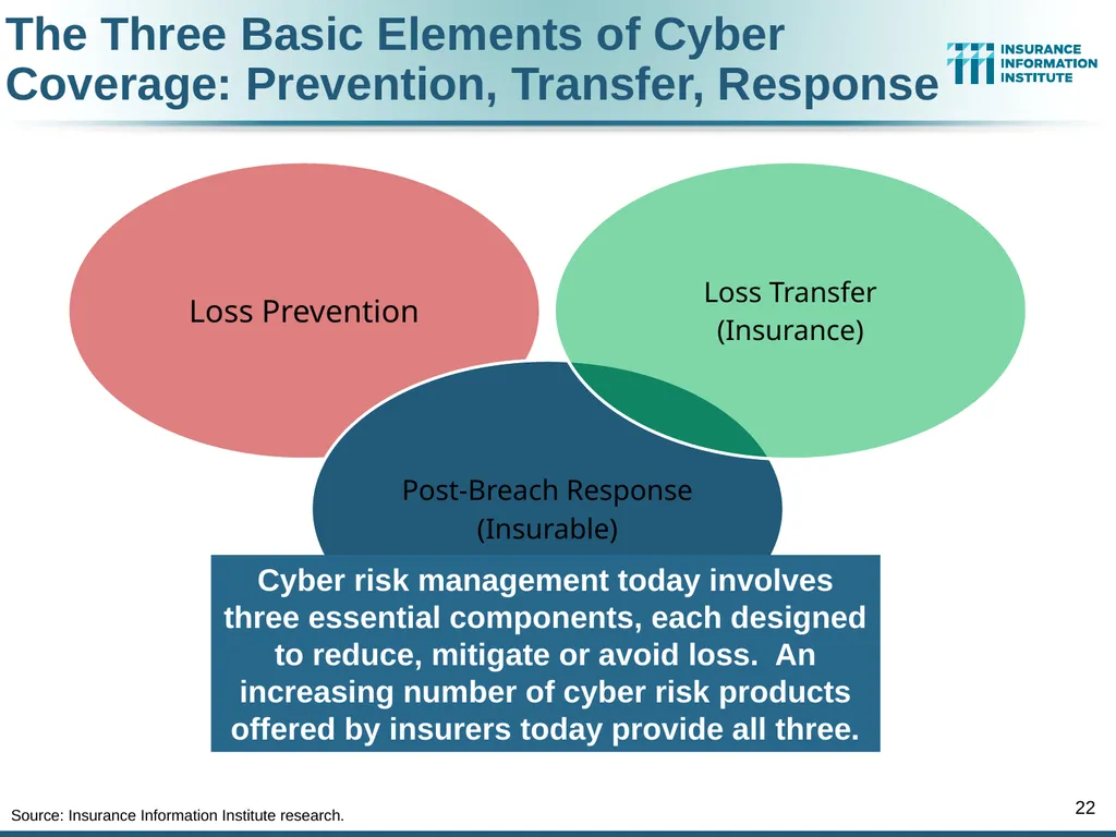 The Commercial P/C Insurance Industry: Issues & - slide 22 of 52
