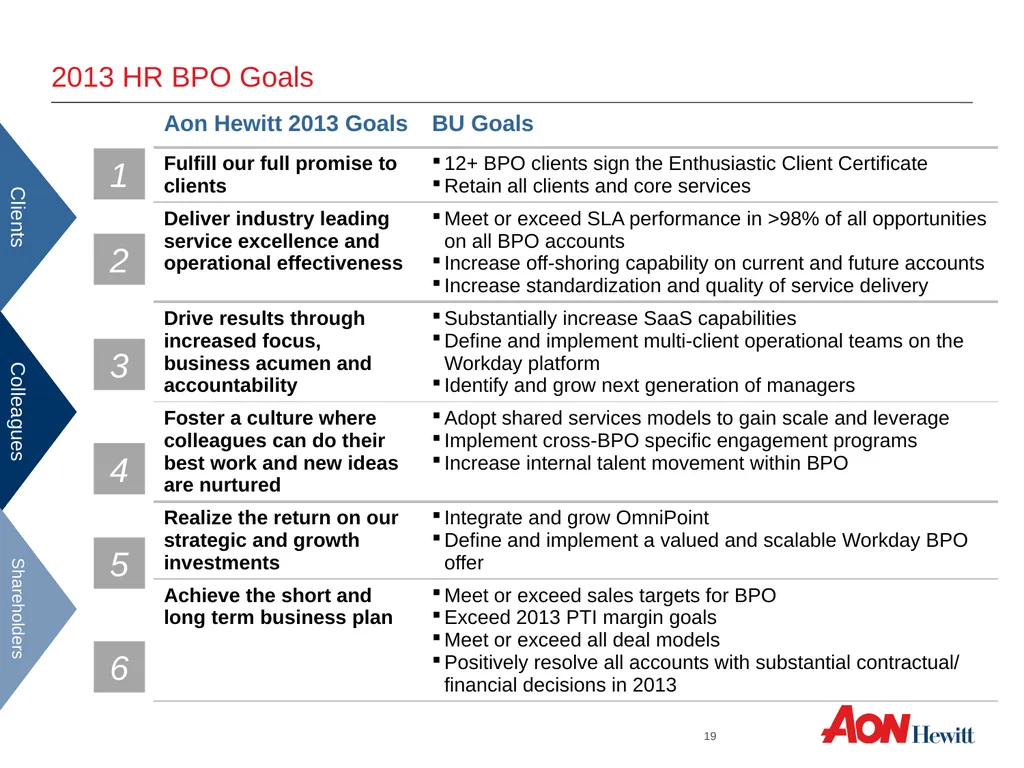 Outsourcing Town Hall Q2 2012 Outsourcing Town - slide 19 of 19