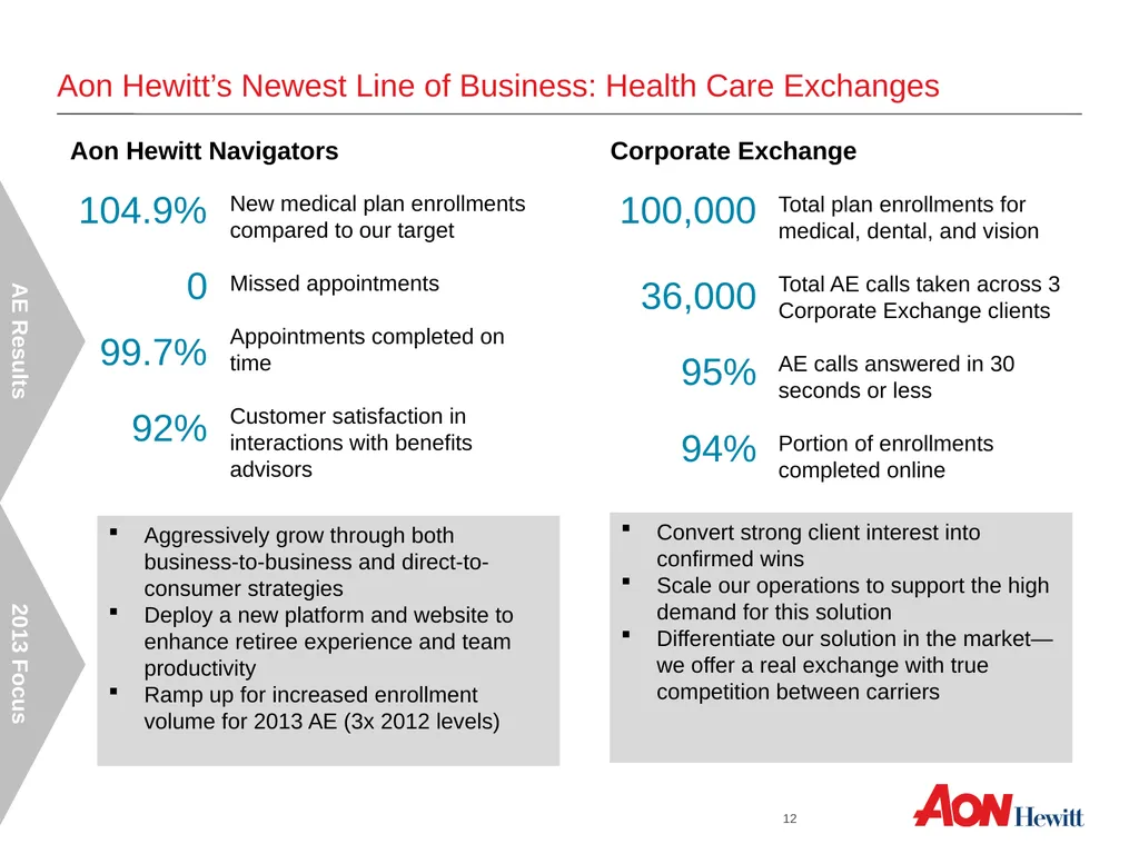 Outsourcing Town Hall Q2 2012 Outsourcing Town - slide 12 of 19