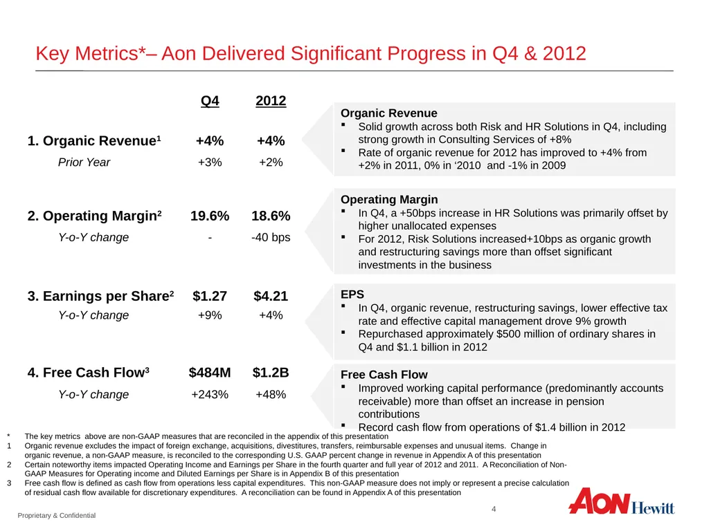 Outsourcing Town Hall Q2 2012 Outsourcing Town - slide 4 of 19