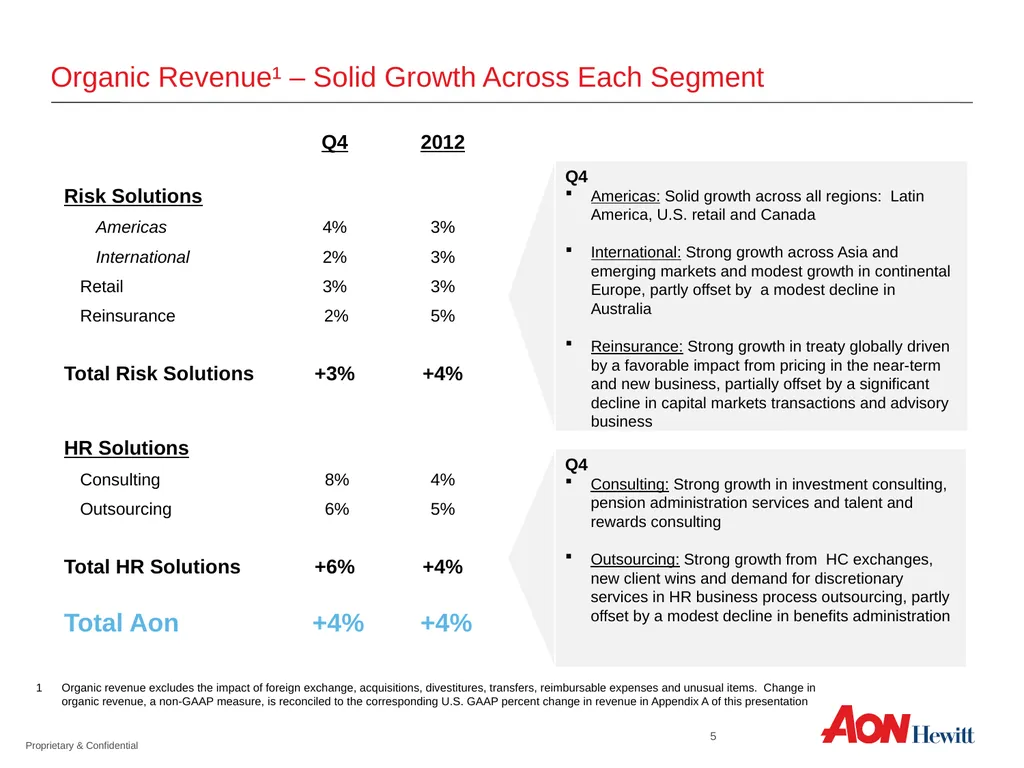 Outsourcing Town Hall Q2 2012 Outsourcing Town - slide 5 of 19