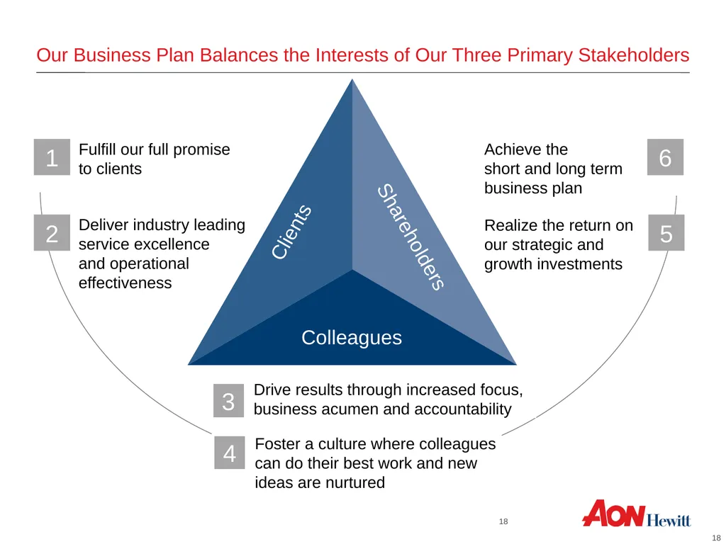 Outsourcing Town Hall Q2 2012 Outsourcing Town - slide 18 of 19