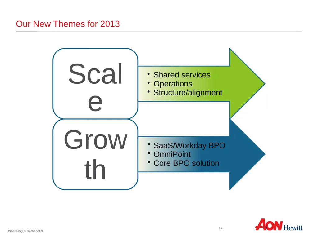 Outsourcing Town Hall Q2 2012 Outsourcing Town - slide 17 of 19