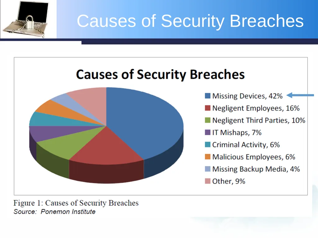 Protecting the Confidentiality and Integrity of - slide 43 of 47