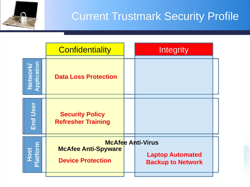 Protecting the Confidentiality and Integrity of - slide 17 of 47