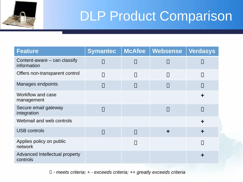 Protecting the Confidentiality and Integrity of - slide 25 of 47