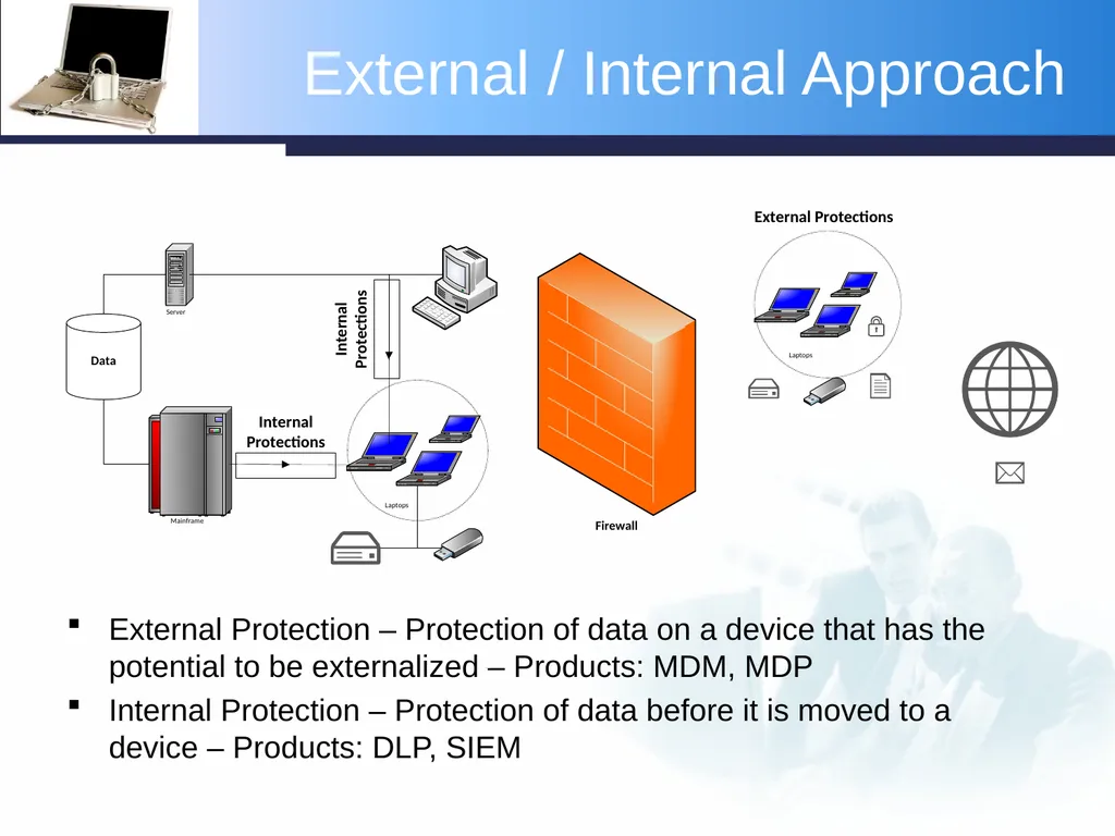 Protecting the Confidentiality and Integrity of - slide 3 of 47