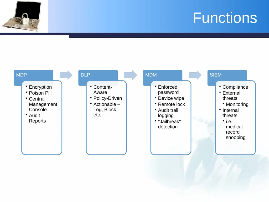 Protecting the Confidentiality and Integrity of - slide 9 of 47