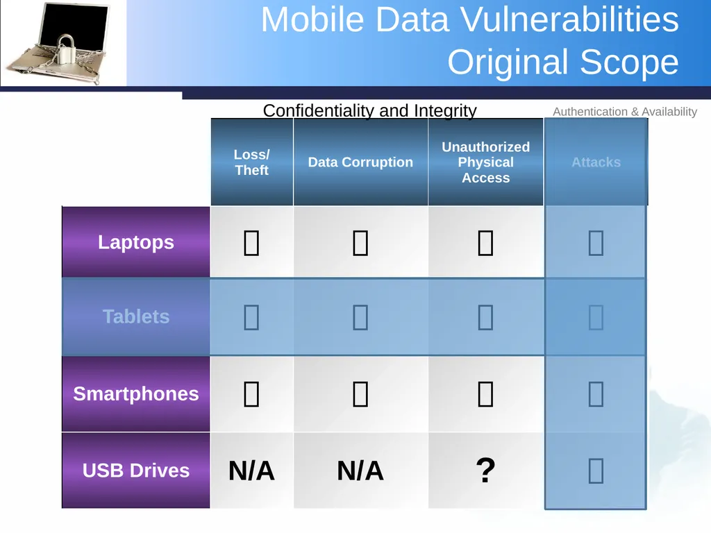 Protecting the Confidentiality and Integrity of - slide 31 of 47
