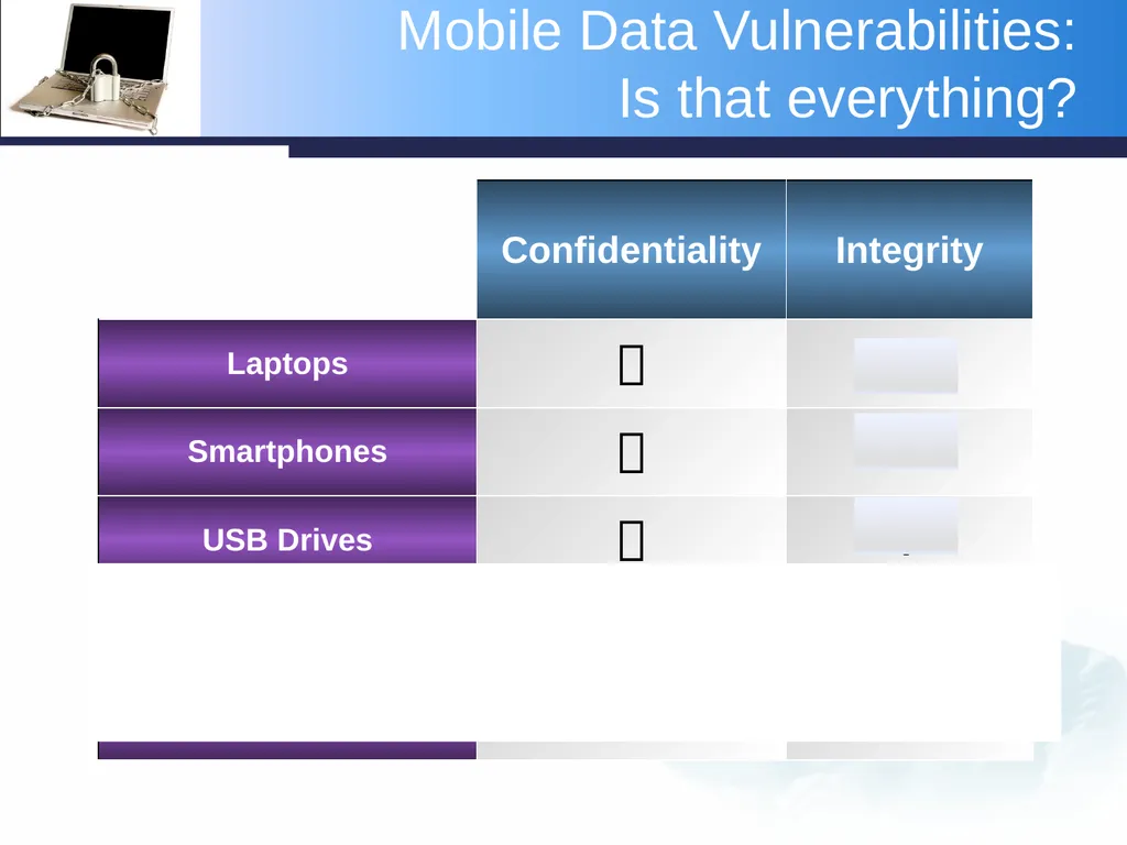 Protecting the Confidentiality and Integrity of - slide 32 of 47