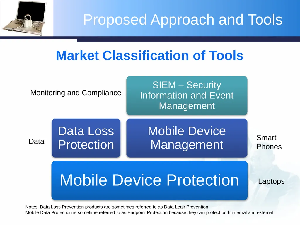 Protecting the Confidentiality and Integrity of - slide 4 of 47