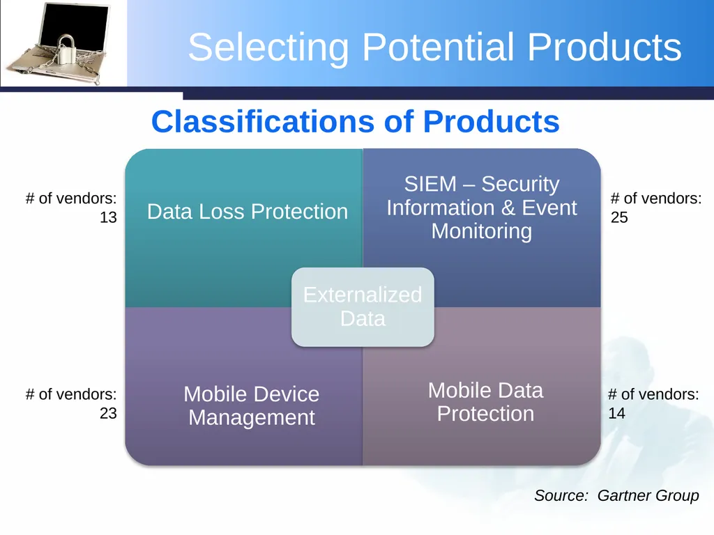 Protecting the Confidentiality and Integrity of - slide 38 of 47