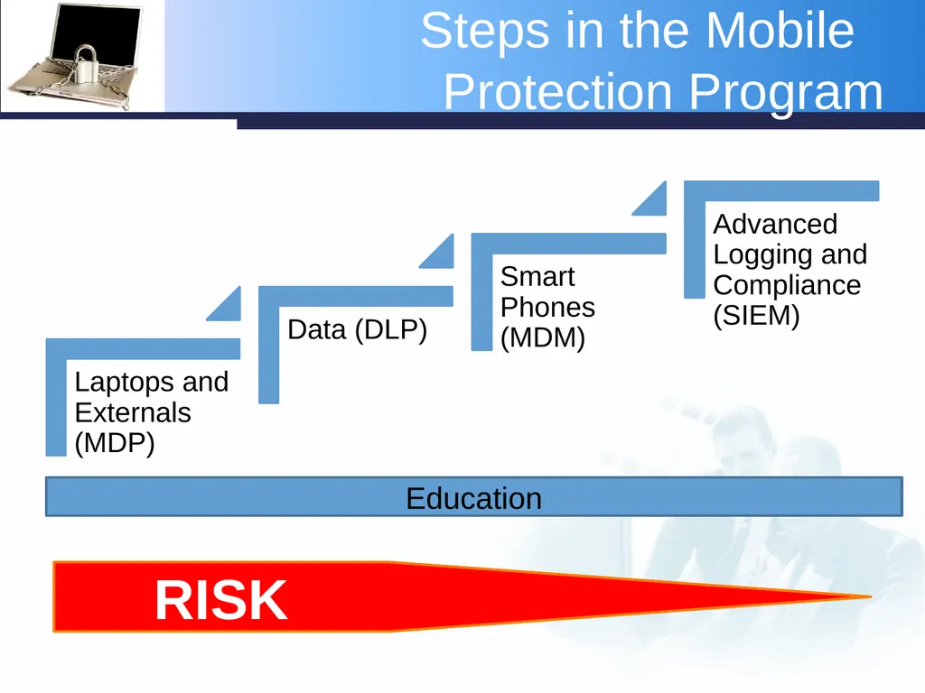 Protecting the Confidentiality and Integrity of - slide 10 of 47