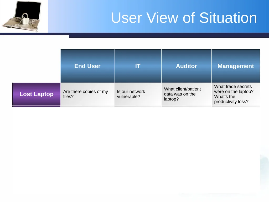 Protecting the Confidentiality and Integrity of - slide 18 of 47