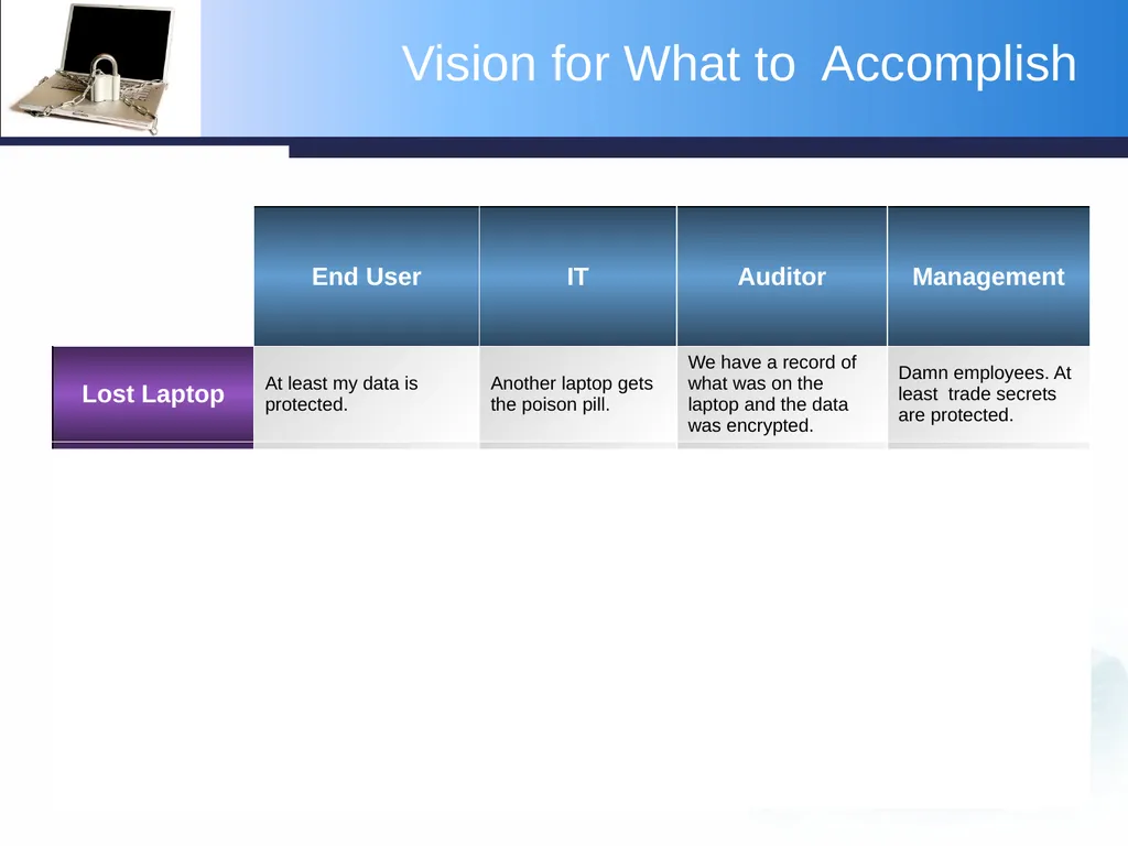 Protecting the Confidentiality and Integrity of - slide 34 of 47