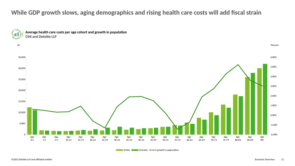 March 2021 Canada’s Pandemic & Post Pandemic - slide 11 of 14