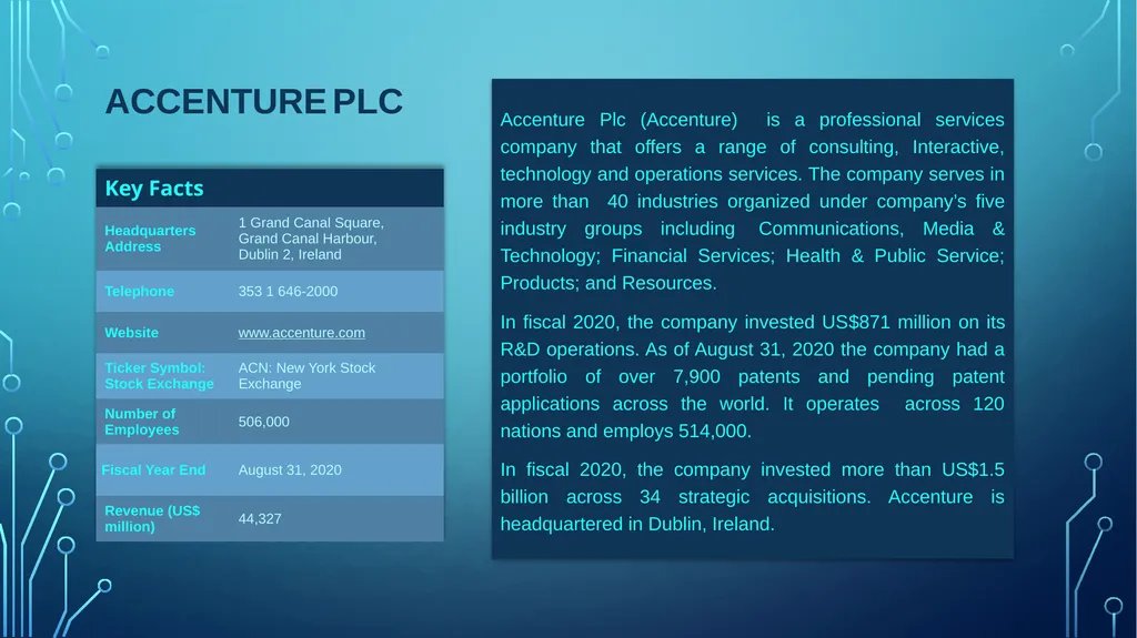 Table of Contents Analyst View Competitor view - slide 16 of 30
