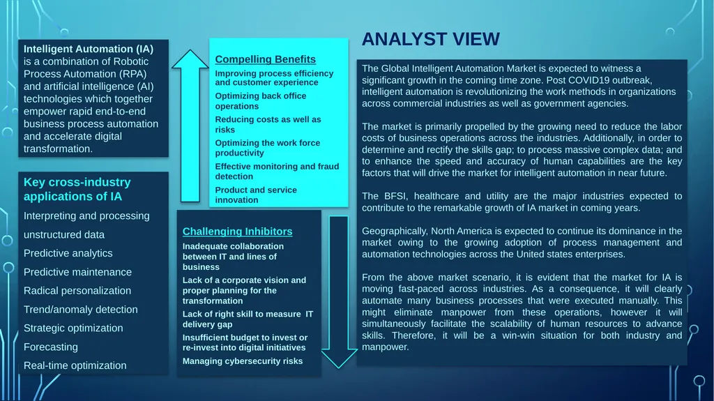 Table of Contents Analyst View Competitor view - slide 2 of 30