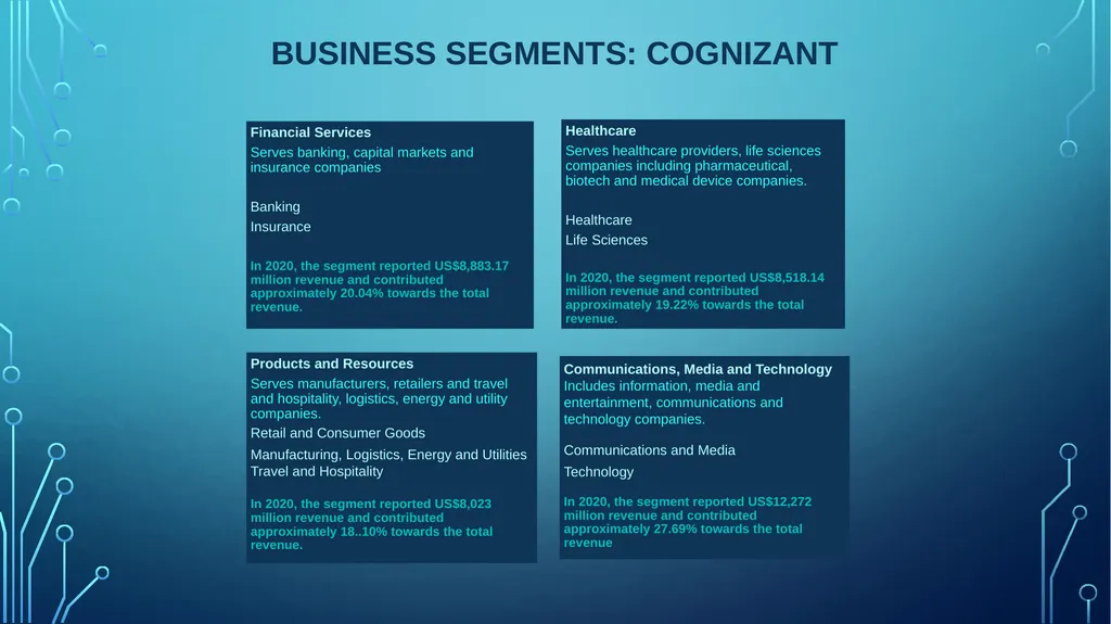 Table of Contents Analyst View Competitor view - slide 25 of 30