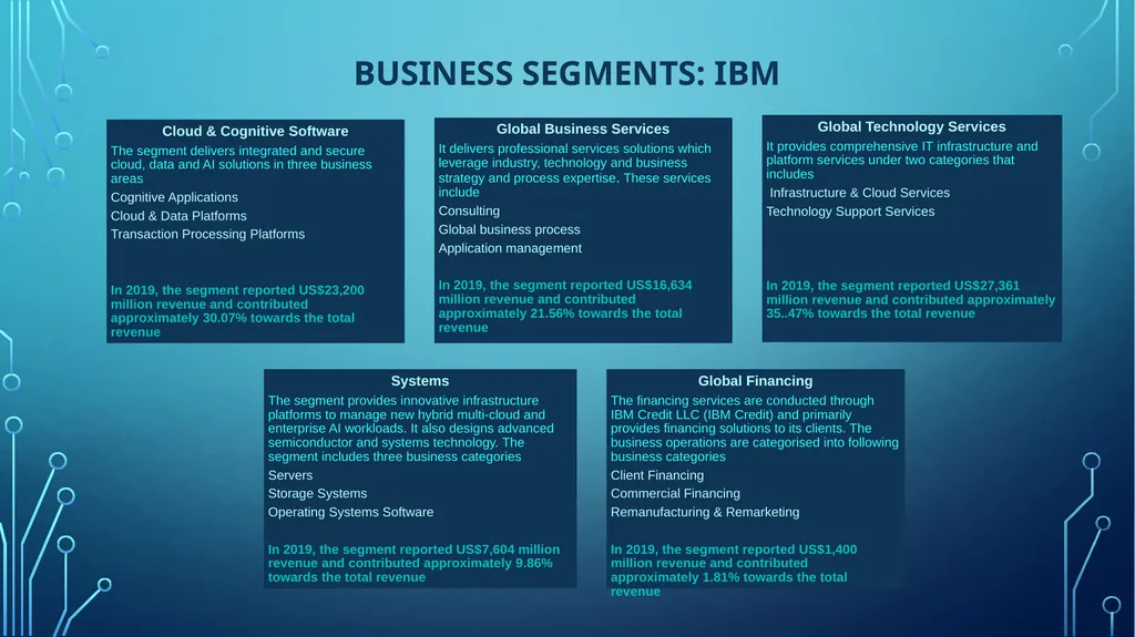 Table of Contents Analyst View Competitor view - slide 9 of 30