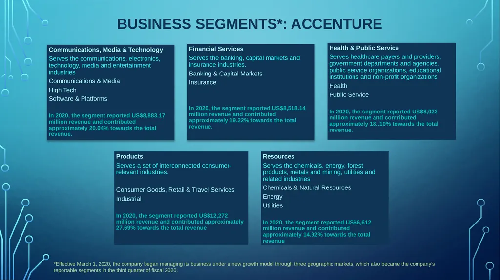 Table of Contents Analyst View Competitor view - slide 17 of 30