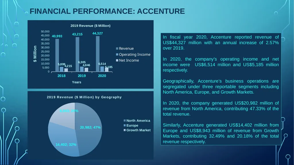 Table of Contents Analyst View Competitor view - slide 18 of 30