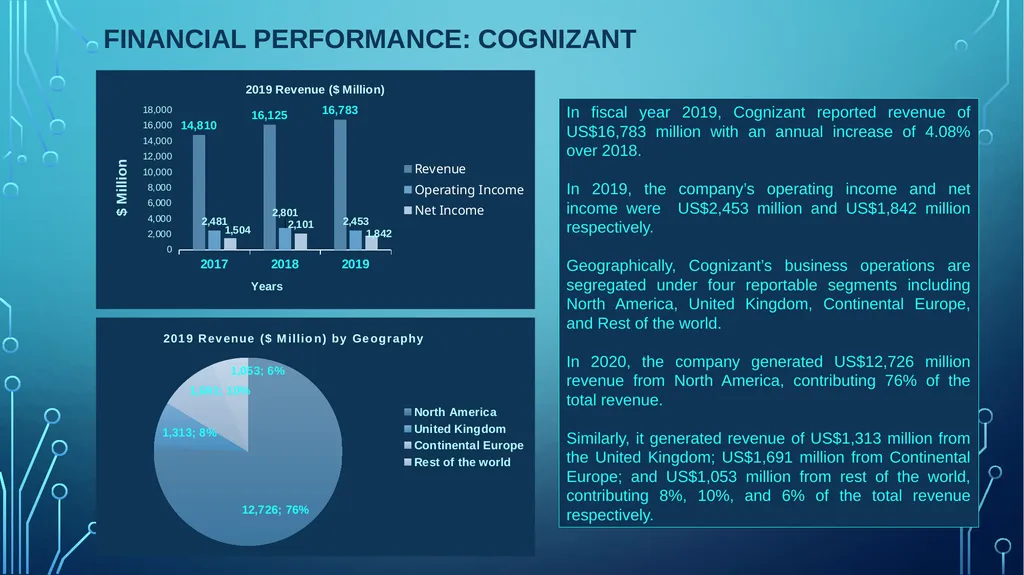 Table of Contents Analyst View Competitor view - slide 26 of 30