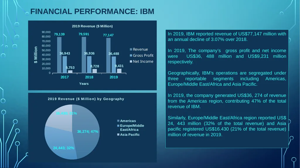 Table of Contents Analyst View Competitor view - slide 10 of 30