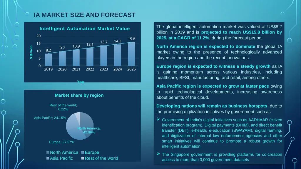 Table of Contents Analyst View Competitor view - slide 4 of 30