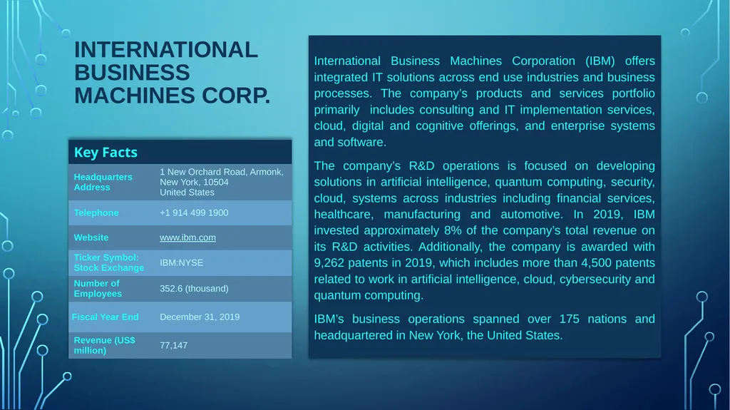 Table of Contents Analyst View Competitor view - slide 8 of 30
