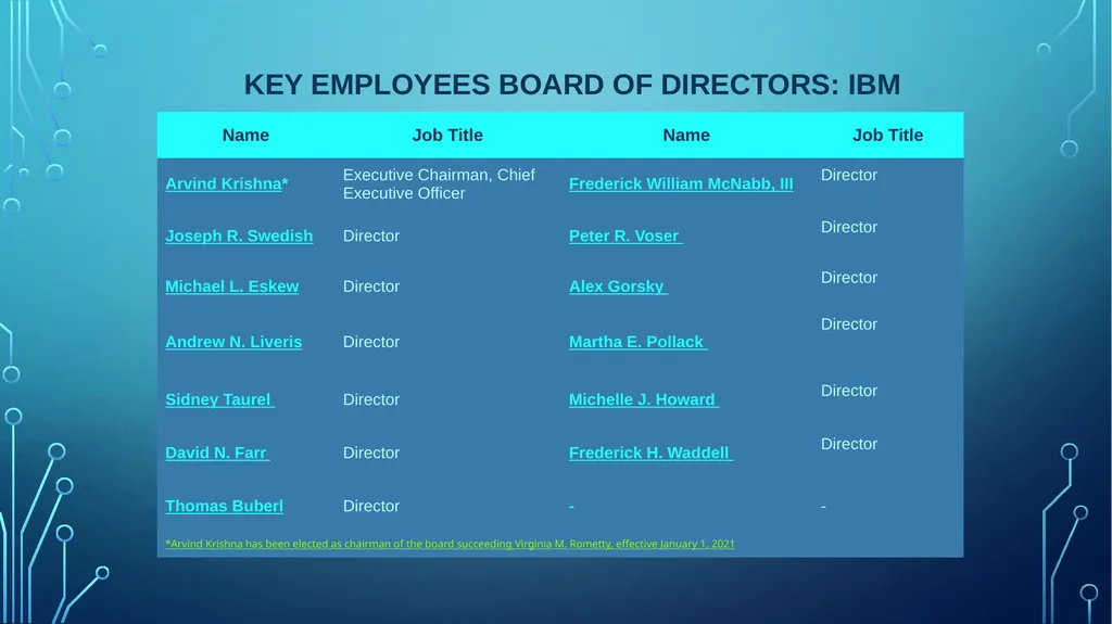 Table of Contents Analyst View Competitor view - slide 12 of 30