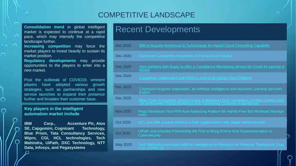 Table of Contents Analyst View Competitor view - slide 7 of 30