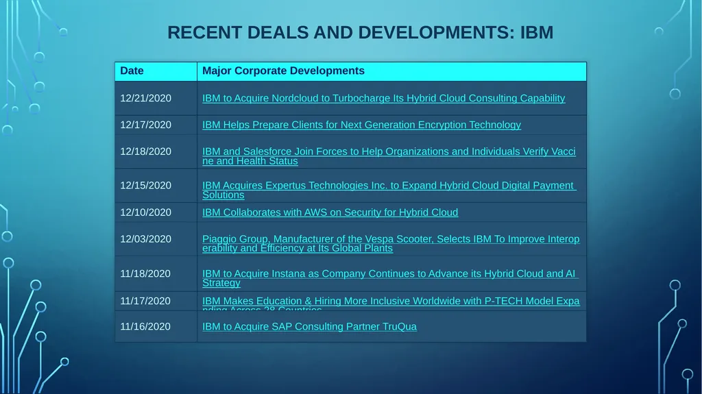 Table of Contents Analyst View Competitor view - slide 13 of 30