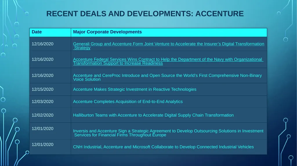 Table of Contents Analyst View Competitor view - slide 21 of 30